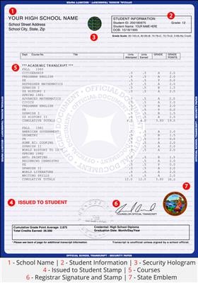 How to write a high school application fake